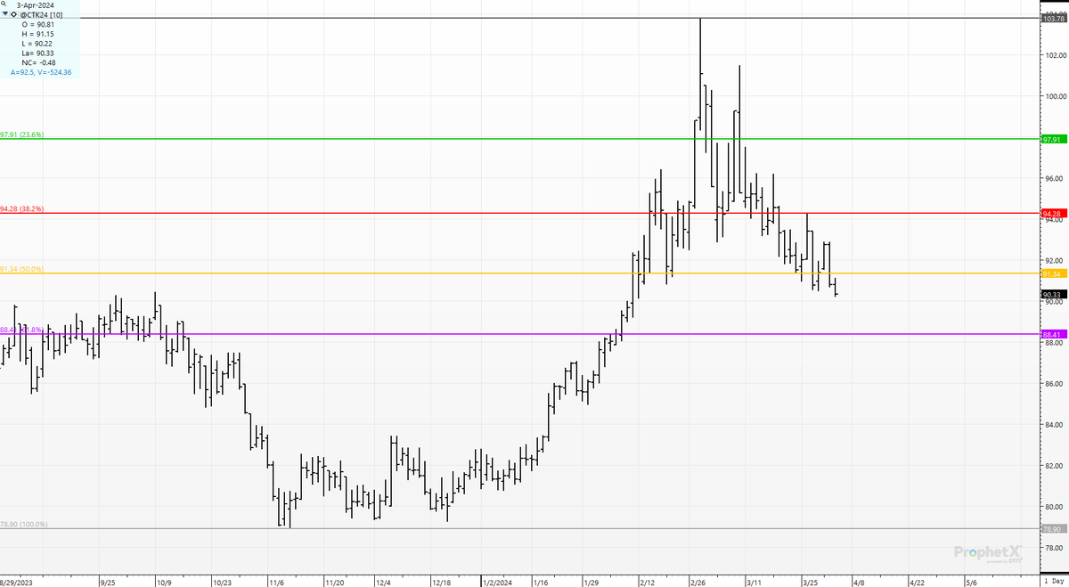 cer_hedge's tweet photo. #cotton #may file under "puts never work".
New 2-month low overnight. #managedfunds and Doctor Evil? Long 85K contracts as of Last Tuesday. Long and Wrong. https://t.co/psxu1RHAA7