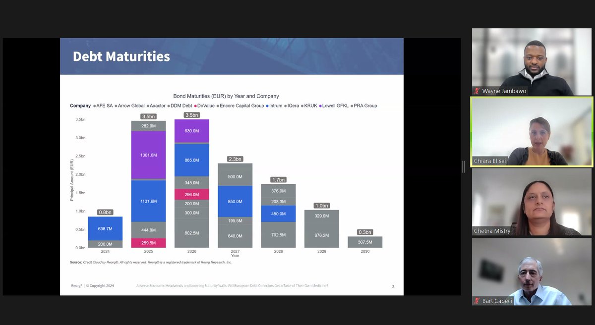 🎥 Broadcasting Live: 'Adverse Economic Headwinds and Looming Maturity Walls: Will European Debt Collectors Get a Taste of Their Own Medicine?” Request a replay of the webinar by contacting marketing@reorg.com.