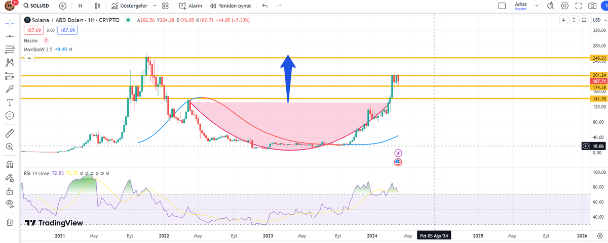 Crypto Pala tweet media