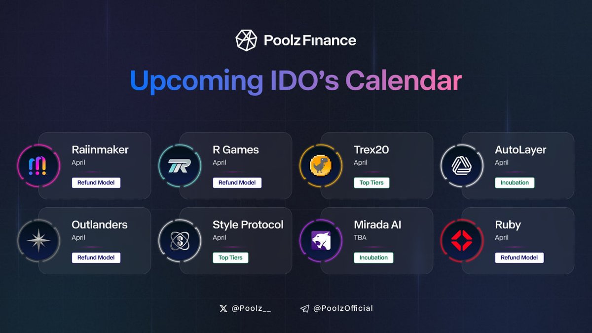 coinblue21's tweet photo. 👀👀 İDO Sezonumu Başlıyor 👀👀 
🔥🔥 @Poolz__ Nisan İdo Takvimini Yayınladı 🔥🔥

🚨2024 Launchpad Yılı Olacak Gibi🚨

🚨Yerinizi Alın 🚨

#BaseChain @Raiinmakerapp
#NFTGaming @R_GamesOfficial
#BRC20 @trex20_official
#LRT @AutoLayer
#Play2Earn @PlayOutlanders
#CrossGaming @STYLEProtocol
#AI @miradaai
#Web3Infrastructure @RubyLabs_xyz