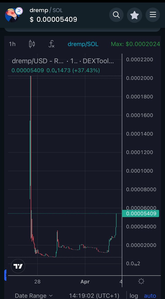 BonedoggDegen's tweet photo. EPIC REVERSAL INCOMING!!!
#DEMP #SOL $DEMP
https://t.co/1dVA5Ztah4
Load up chads 🚀🚀🚀🚀 https://t.co/co2mJ8gwiI
