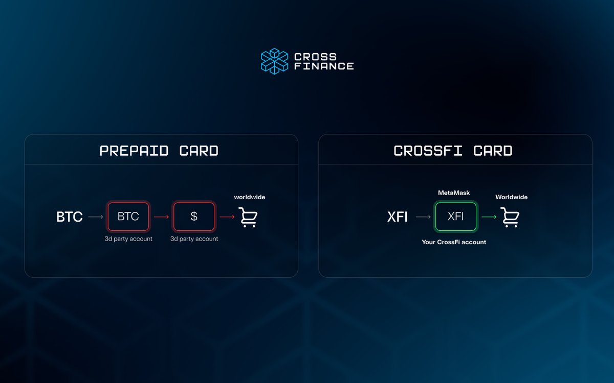 ❤️ How is the CrossFi card different from any other card? Virtual or  physical, the CrossFi card is just like a regular banking crypto card? Not  really. 🔹The CrossFi card is a