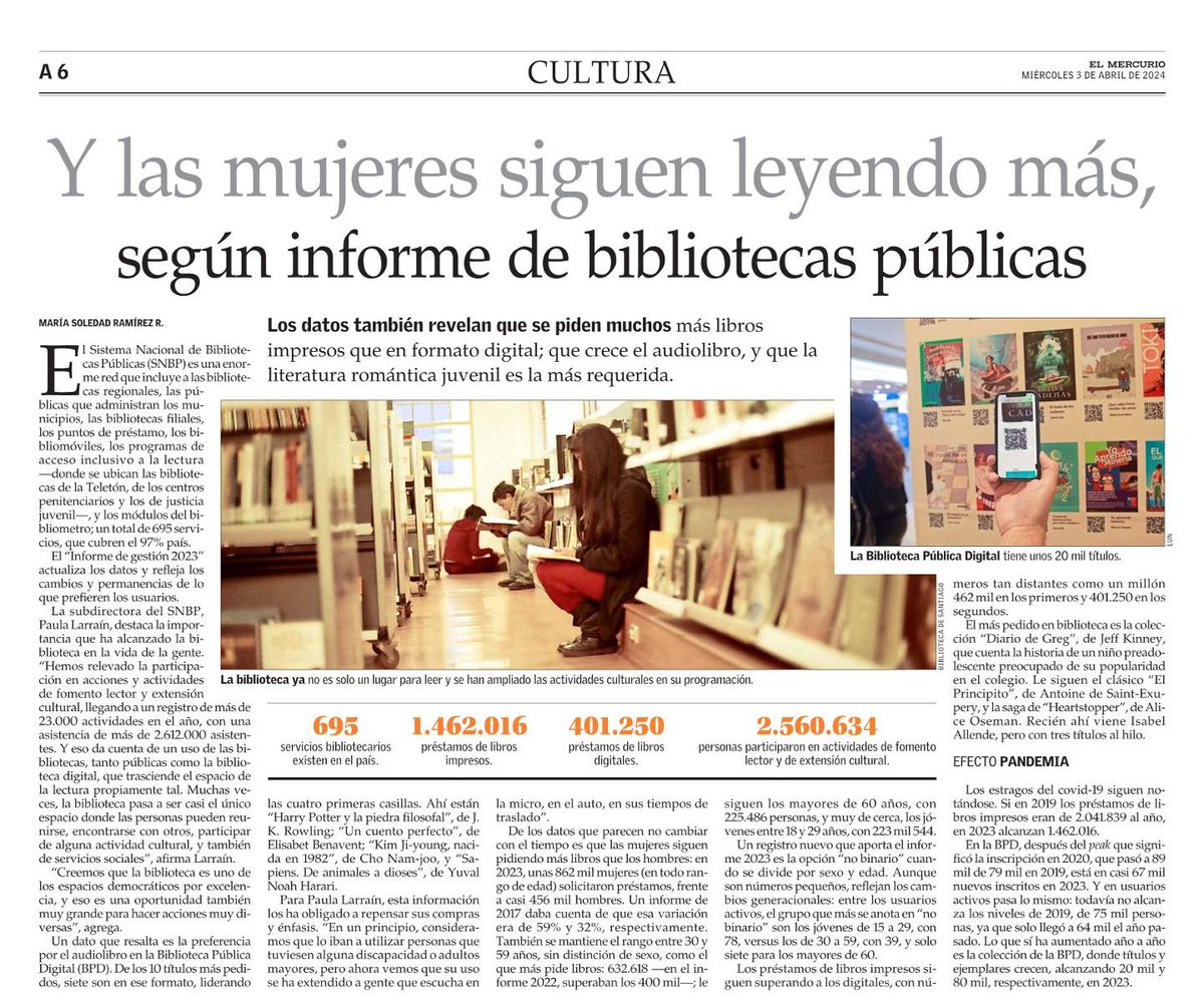 BibliotecasSNBP's tweet image. Con presencia en 335 comunas, en 2023, la red del SNBP ofreció más de 23 mil actividades de fomento lector y extensión cultural, alcanzó más de 1.800.000 préstamos y más de 400 mil personas socias activas.
Datos que se destacan en esta nota y en nuestro informe de gestión 2023🤩
