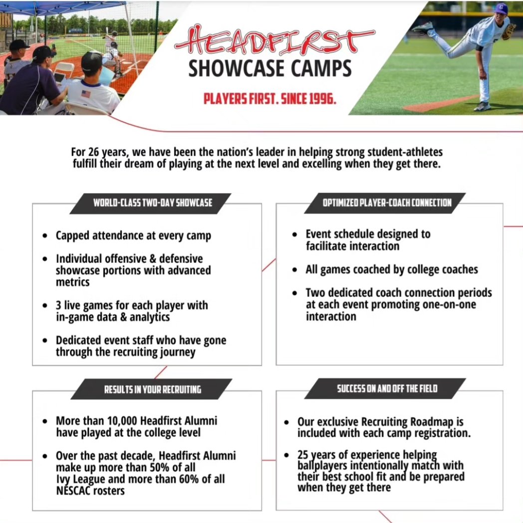 *Discount Alert for ALL of my friends!
Log onto headfirsthonorroll.com 
Select any of our Headfirst Honor roll baseball showcases <a href="/HeadfirstHRoll/">Headfirst Showcase</a>, enter the promo code "TOMMYB24 " at checkout, and receive $200 off! This offer is ONLY GOOD until APRIL 30TH!! Don't miss out!