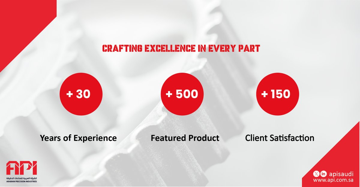 APIsaudi's tweet photo. With more than 30 years of experience, API have established a reputation for excellence and specializing in providing fully customized spare parts for industrial machinery and equipment. API stands out others by using premium raw materials and heat treatment process and through its special facilities and capabilities. With a focus on continuous improvement and innovation, API’s team of highly skilled engineers, technicians, and support staff is committed to providing exceptional outcomes. #precision #SaudiArabia  #apisa #quality #saudiprojects #saudiprojects 
#spareparts
