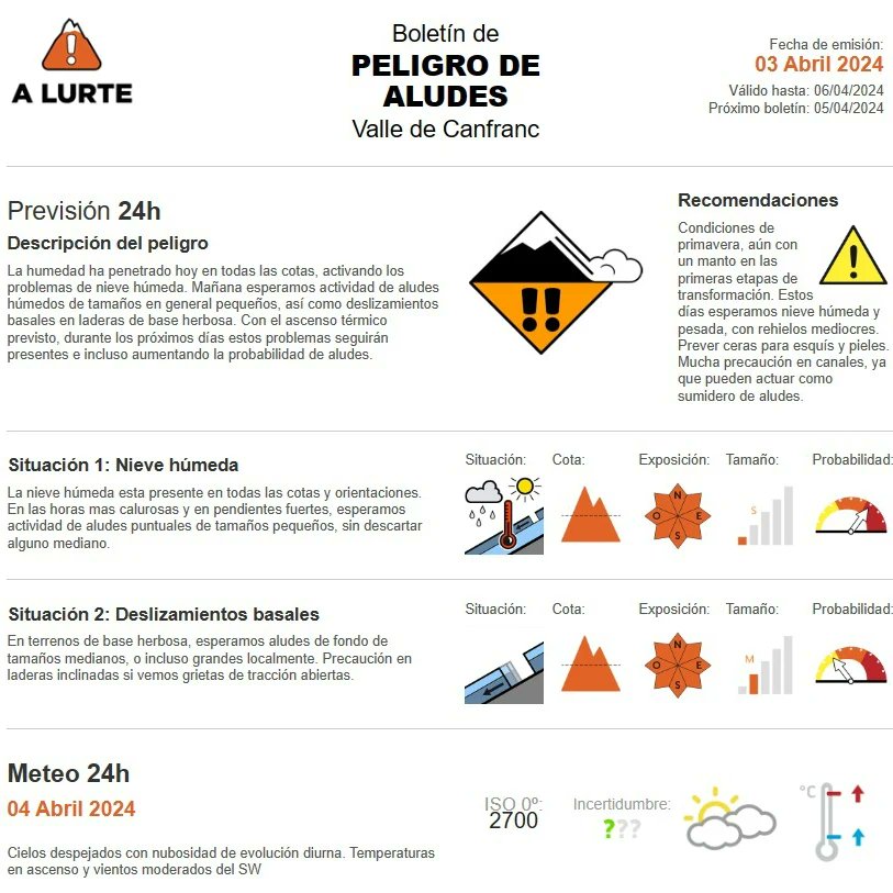alurte's tweet photo. Nieve humeda en todas las cotas y orientaciones. Los problemas de aludes humedos y de deslizamiento basal irán a más con el paso de los días https://t.co/oJLblNWKBH