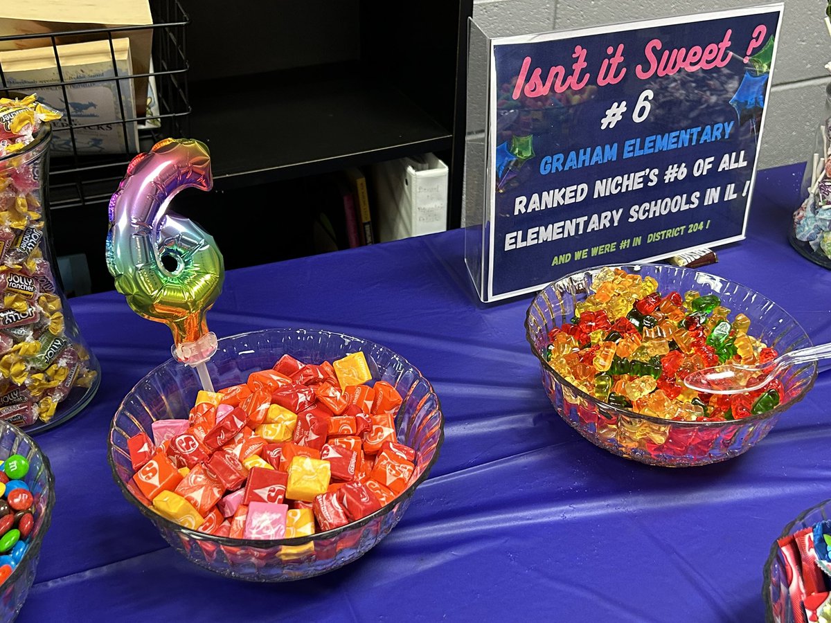 Graham Elementary School (@grahamelem204) on Twitter photo Exciting News! Graham is ranked the #6 elementary school in Illinois. We celebrated the staff with a fun candy bar put together by our proud principal <a href="/WitkowskiRachel/">Rachel Witkowski</a> <a href="/ipsd204/">Indian Prairie 204</a> #foreverfalcons #feelingproud #loveourcommunity Exciting News! Graham is ranked the #6 elementary school in Illinois. We celebrated the staff with a fun candy bar put together by our proud principal <a href="/WitkowskiRachel/">Rachel Witkowski</a> <a href="/ipsd204/">Indian Prairie 204</a> #foreverfalcons #feelingproud #loveourcommunity