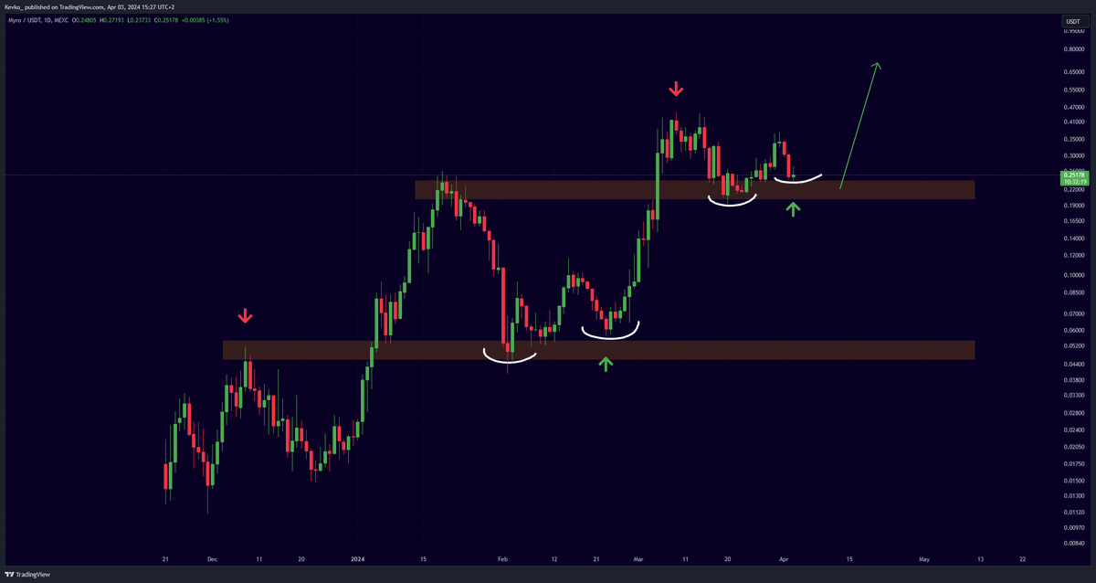 Mister Crypto tweet media