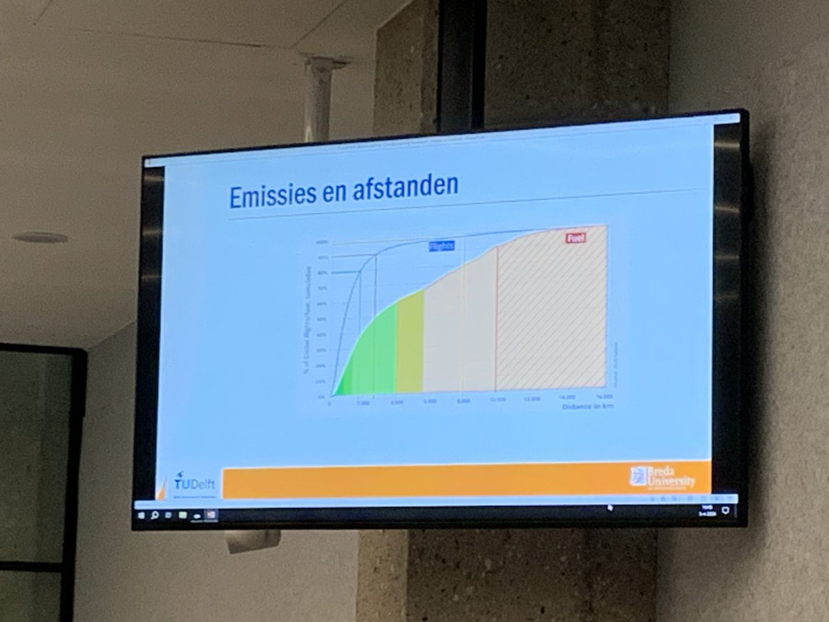 Het lid <a href="/InesKostic/">Ines Kostić #stemPvdD🌍</a> zou graag nog treinfanaten hebben naast de luchtvaart experts hebben. Dit naar aanleiding van deze grafiek 

#tbverduurzamingluchtvaart