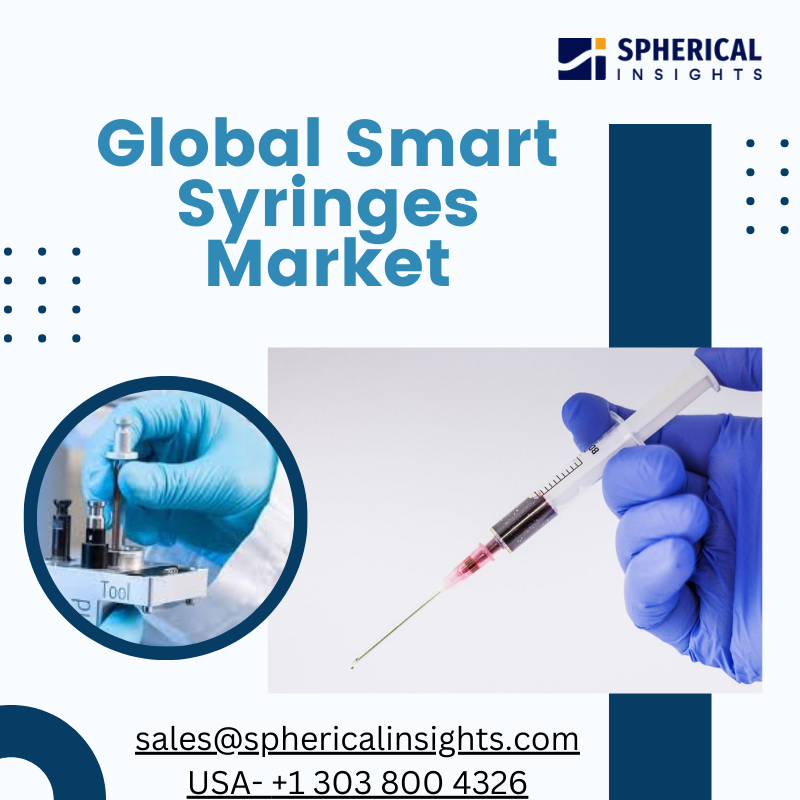 SInsights_US's tweet photo. The Global #Smart_Syringes Market Size is Anticipated to Exceed USD 20.5 Billion by 2033, Growing at a CAGR of 8.22% from 2023 to 2033.
Read More: https://t.co/dkhOpo0b52
#healthcare #medical #medicaldevices #research #marketreport #statstics #sphericalinsights https://t.co/Ae8SnrRNQn