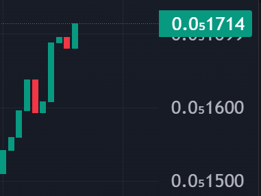 MelaniaDogNoHat's tweet photo. Don't you just love green candlesticks? $Mel does.
https://t.co/4dINYWAIXv https://t.co/OlGwJZval3