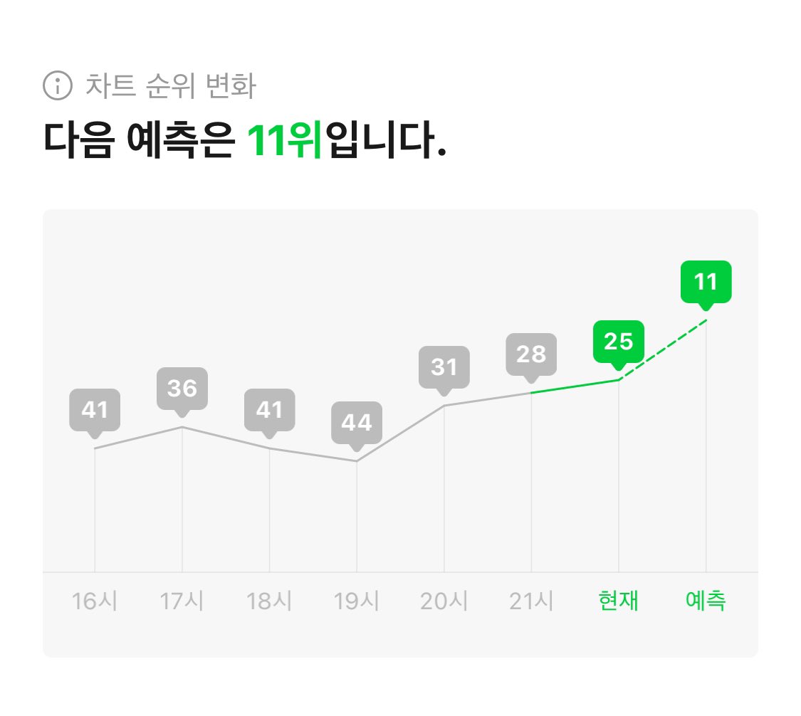 제발! 되면 삭발할게!!