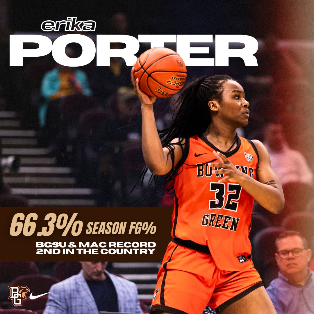 EP‼️

Erika Porter finished the year shooting a whopping 66.3% from the field. That was good enough to set both a new BGSU &amp; MAC record 🤩 She also ends the season ranked 2nd in the nation in that category behind Oregon State’s Raegan Beers (66.4%). 

#AyZiggy x #OneMore