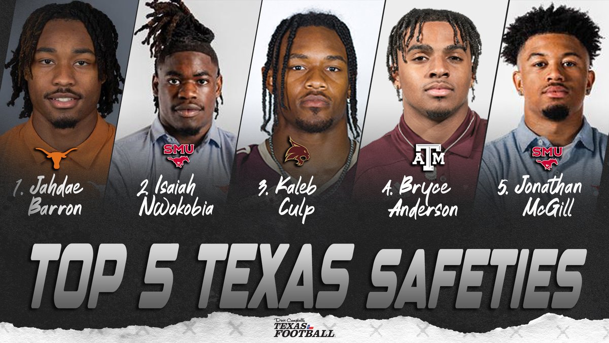 These are the Top 5⃣ Safeties in Texas 1. @Officia1dae | @TexasFootball 2. @it_zaay | @SMUFB 3. @kalebculp20 | @TXSTATEFOOTBALL 4. @BryceAnderson_1 | @AggieFootball 5. @OriginalMcGill3 | @SMUMustangs Top 🔟 👇 via @CravenMike texasfootball.com/article/2024/0… #collegefootball