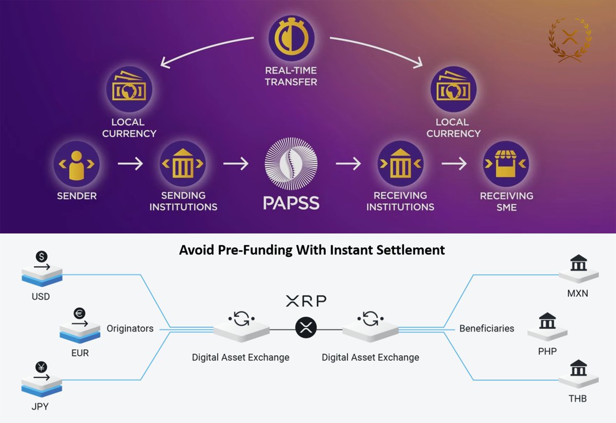 DROPZXRP's tweet image. 🧐 COMPARE #RIPPLENET TO THE PAN-AFRICAN PAYMENT AND SETTLEMENT SYSTEM (#PAPPS)
@Ripple @Onafriq #XRPL #XRP