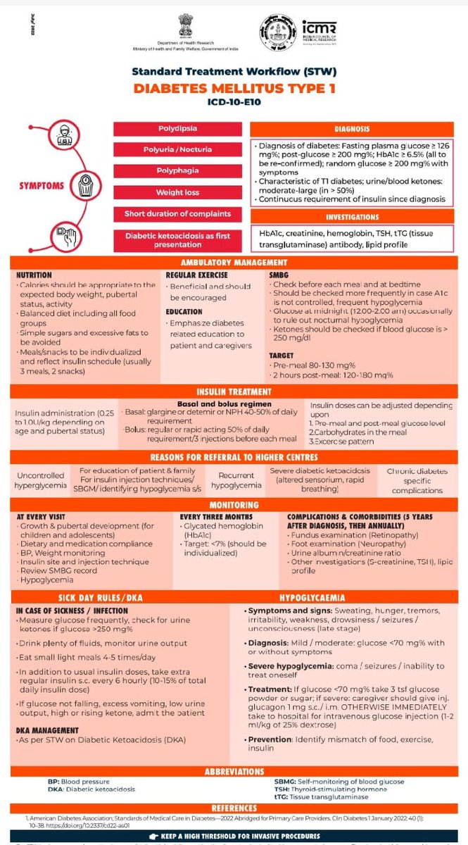 Dr. Shashank Joshi (@askdrshashank) on Twitter photo *Standard Treatment flow (STW) in Type 1 Diabetes Mellitus* _Released by Govt of India and ICMR today_ - *Based on Existing evidence* 🙏 <a href="/MoHFW_INDIA/">Ministry of Health</a> <a href="/dedocORG/">#dedoc°</a> <a href="/IntDiabetesFed/">Int. Diabetes Fed.</a> <a href="/Rssdi_official/">RSSDI (official)</a> <a href="/drmohanv/">Dr.V.Mohan</a> <a href="/banshisaboo/">Banshi Saboo</a> .. *Standard Treatment flow (STW) in Type 1 Diabetes Mellitus* _Released by Govt of India and ICMR today_ - *Based on Existing evidence* 🙏 <a href="/MoHFW_INDIA/">Ministry of Health</a> <a href="/dedocORG/">#dedoc°</a> <a href="/IntDiabetesFed/">Int. Diabetes Fed.</a> <a href="/Rssdi_official/">RSSDI (official)</a> <a href="/drmohanv/">Dr.V.Mohan</a> <a href="/banshisaboo/">Banshi Saboo</a> ..