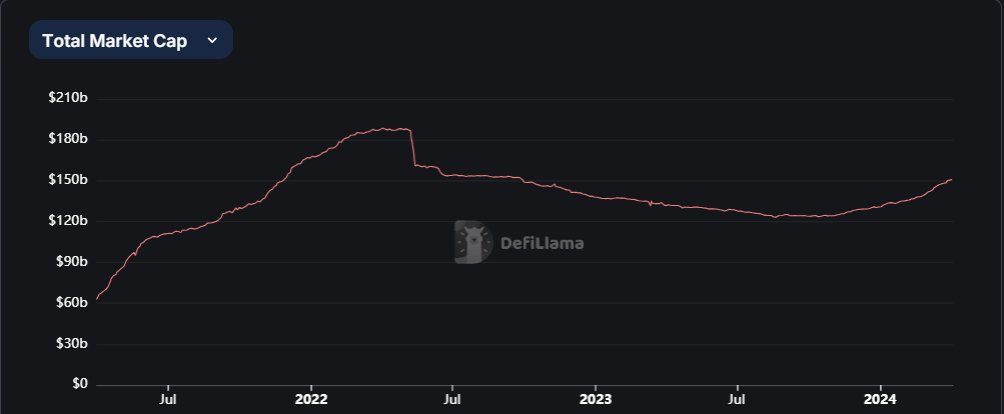 $ENA - The new kid on the block

With an incredibly successful airdrop campaign, a contentious high yield-bearing strategy and a powerful debut on the markets - $ENA has been the talk of the town.

Whilst there are certainly merits to both sides of the >35% APY sustainability