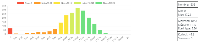 A ce soir pour la 2e conf d'HGE et chir viscérale de l'année, dirigée par @LCGuillaume et C Pastier
1939 DFASM de tte la 🇫🇷 sur <a href="/UNESSfr/">UNESS.fr</a>✌️
Merci aux 7 PU et MCU de Limoges, Toulouse, Poitiers et Montpellier pour la relecture !
<a href="/afihge_fr/">AFIHGE</a> <a href="/ajcv_officiel/">AJCV officiel</a> #SNFGE #FCVD <a href="/ConfDoyensMed/">Conférence nationale des Doyens de médecine</a>
