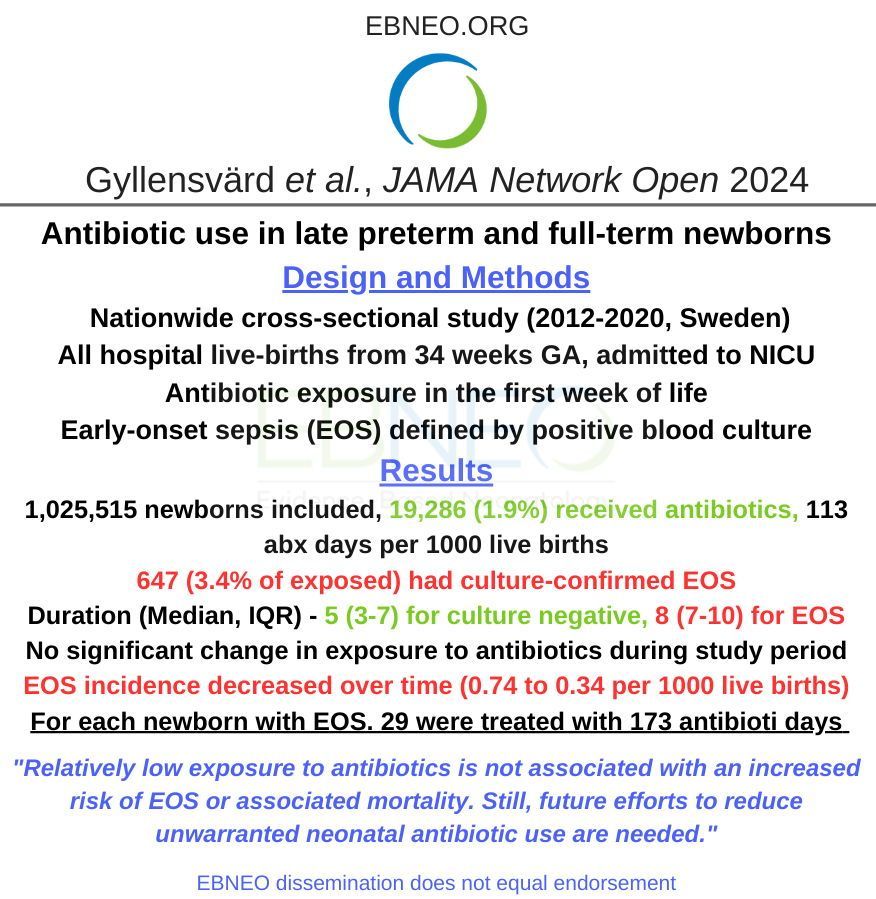 Gyllensvärd et al examined antibiotic use in late preterm and term newborns in a national cohort (Sweden, 2012 to 2020). EOS incidence is decreasing, but antibiotic exposure remains the same. Published in @JAMANetworkOpen. #EBNEOalerts #neotwitter #neoEBM buff.ly/3U2ctWc