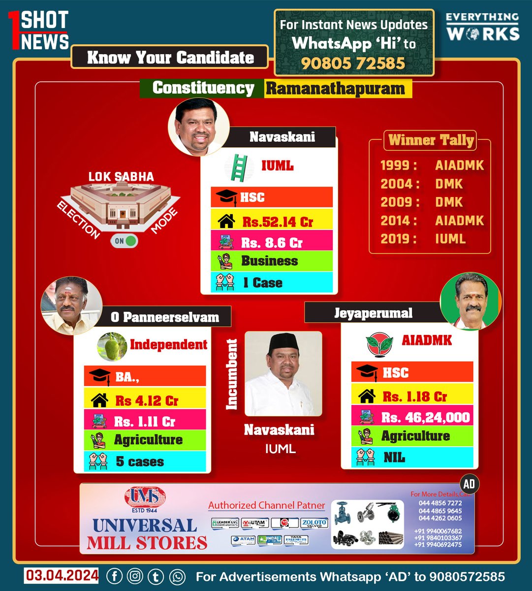 Lok Sabha Elections 2024

Know Your Candidate
Constituency : Ramanathapuram

#1ShotNews | #OPS | #OPanneerselvam | #Navaskani | #AMMK | #Ramanathapuram | #IUML |  #Chidambaram | #VCK |  #ChennaiCentral | #Coimbatore | #Virudhunagar | #Cuddalore | #CPIM | #Chennai | #ChennaiNorth…