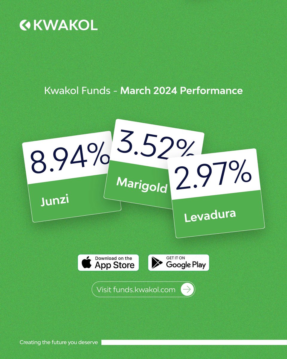 In March 2024, our investment packages continued to yield amazing benefits to investors.

That’s yet another sign for you to start investing with Kwakol Funds.

How to go about it?  Visit funds.kwakol.com today!