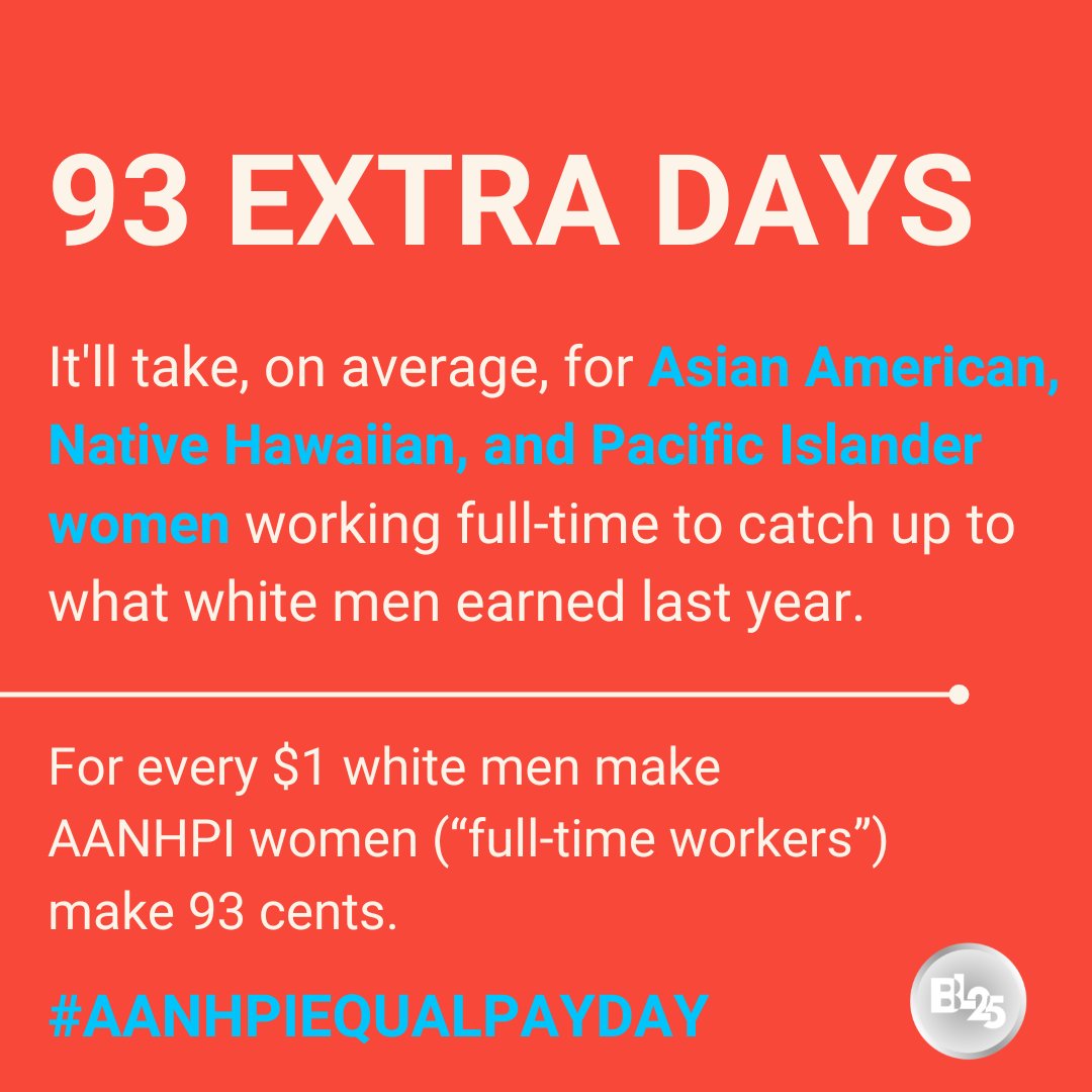 For every $1 white men make, AANHPI ("full-time workers") women only make 93 cents on average. Today marks the 93 days it takes AANHPI women to finally catch up to what white men earned in 2024.   

It's time for a change. #AANHPIEqualPayDay