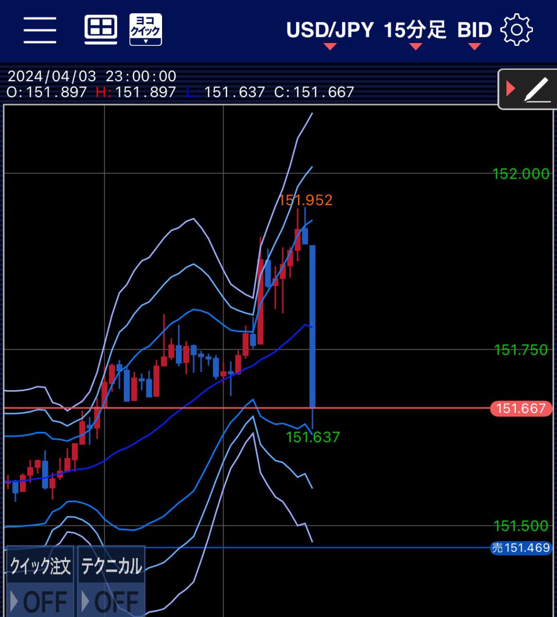 RIDs2005's tweet image. 早く助けて〜

#FX ＃ドル円