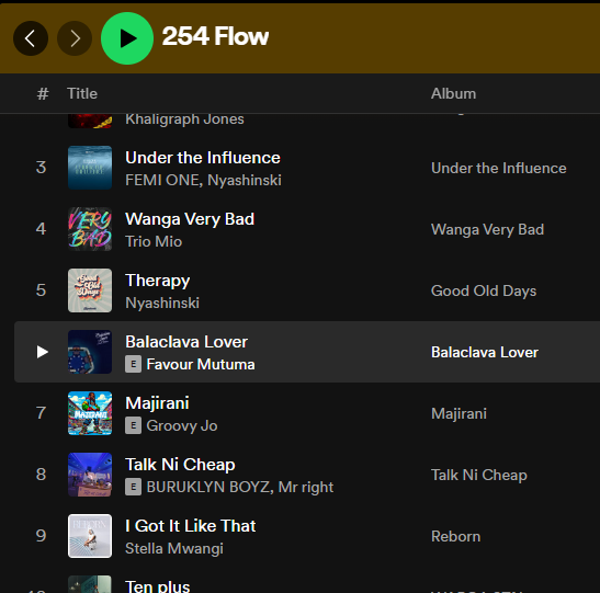 FavourMutuma's tweet photo. Listen to Balaclava Lover on @SpotifyAfrica 's #254Flow here:
https://t.co/zWO0QOnnDR
I would love to read your thought's on it! https://t.co/mbnlouPUVS