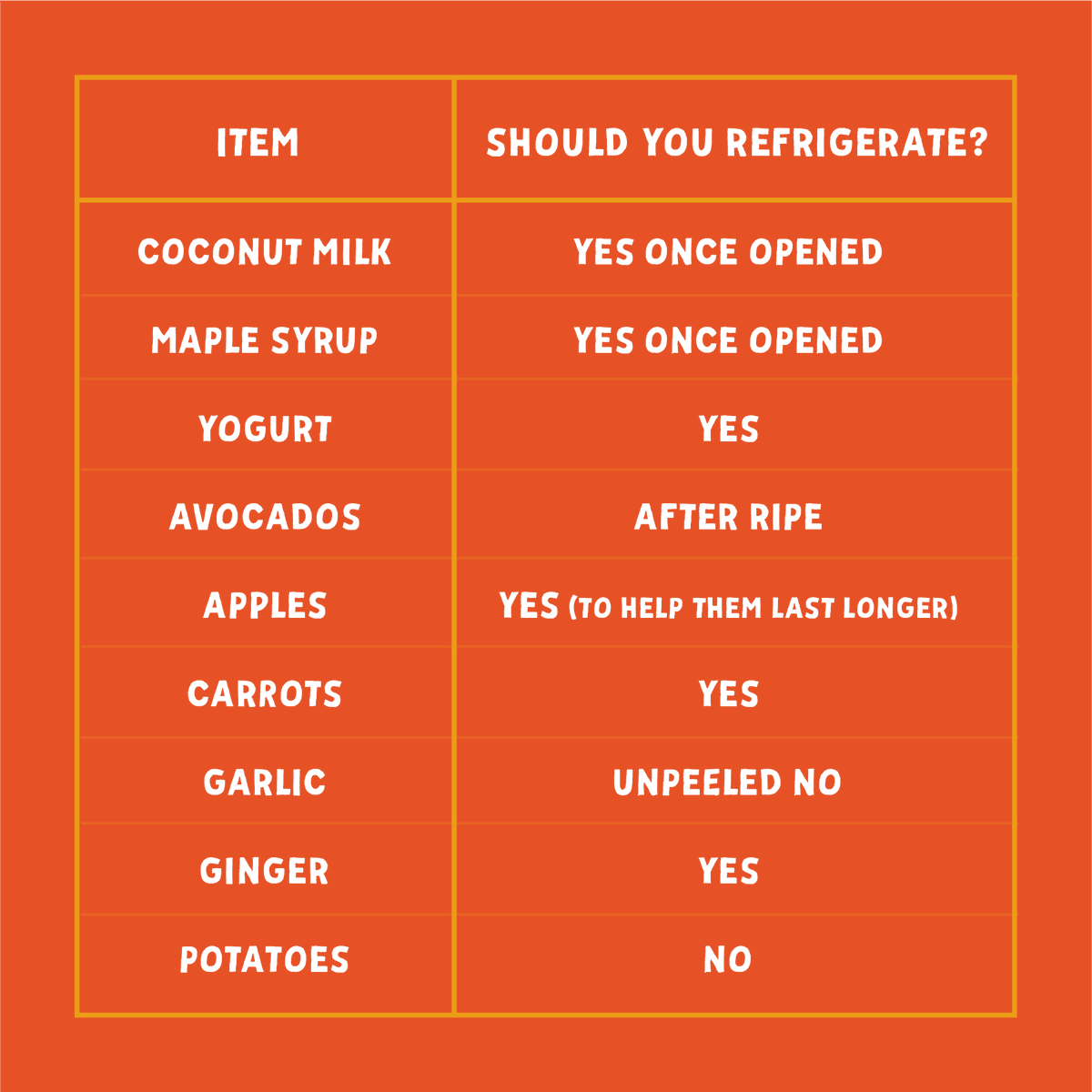 Super Fridge Tips! 💥 Some foods love a cool, dark lair in the fridge, while some prefer a home base outside on the counter. Check out savethefood.com/storage to learn how to store all your favorites so they stay fresher, longer! 

#beafoodwastehero #FWPW