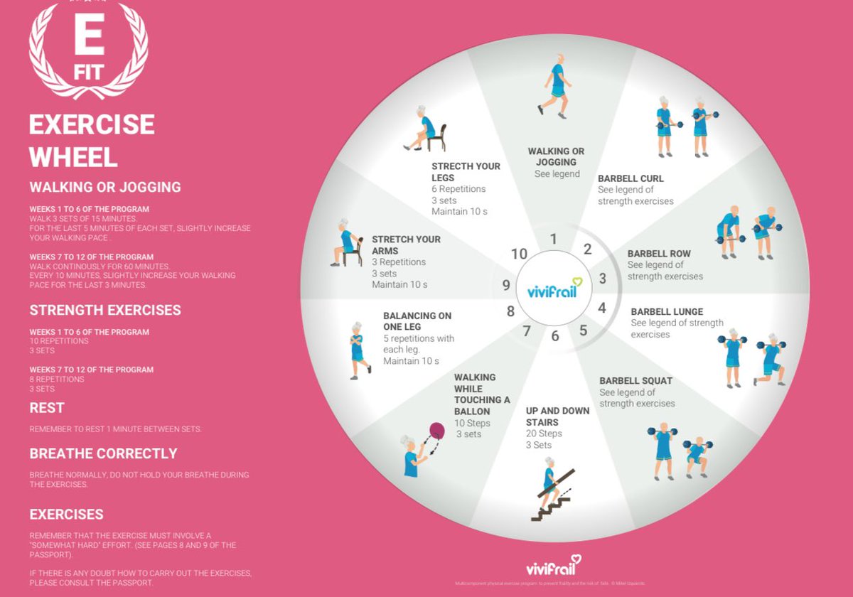 Raul Cordoba, MD, PhD (@drraulcordoba) on Twitter photo Hematologists/oncologists must learn to prescribe #physicalexercise 🏋️ in older patients with #cancer
#Vivifrail is a tool developed by <a href="/UNavarra/">UPNA - Universidad</a> to guide in prescribing exercise according to #fraily status
Available in 🇪🇸🇬🇧
➕ℹ️: vivifrail.com/resources/
#gerionc #geriheme Hematologists/oncologists must learn to prescribe #physicalexercise 🏋️ in older patients with #cancer
#Vivifrail is a tool developed by <a href="/UNavarra/">UPNA - Universidad</a> to guide in prescribing exercise according to #fraily status
Available in 🇪🇸🇬🇧
➕ℹ️: vivifrail.com/resources/
#gerionc #geriheme