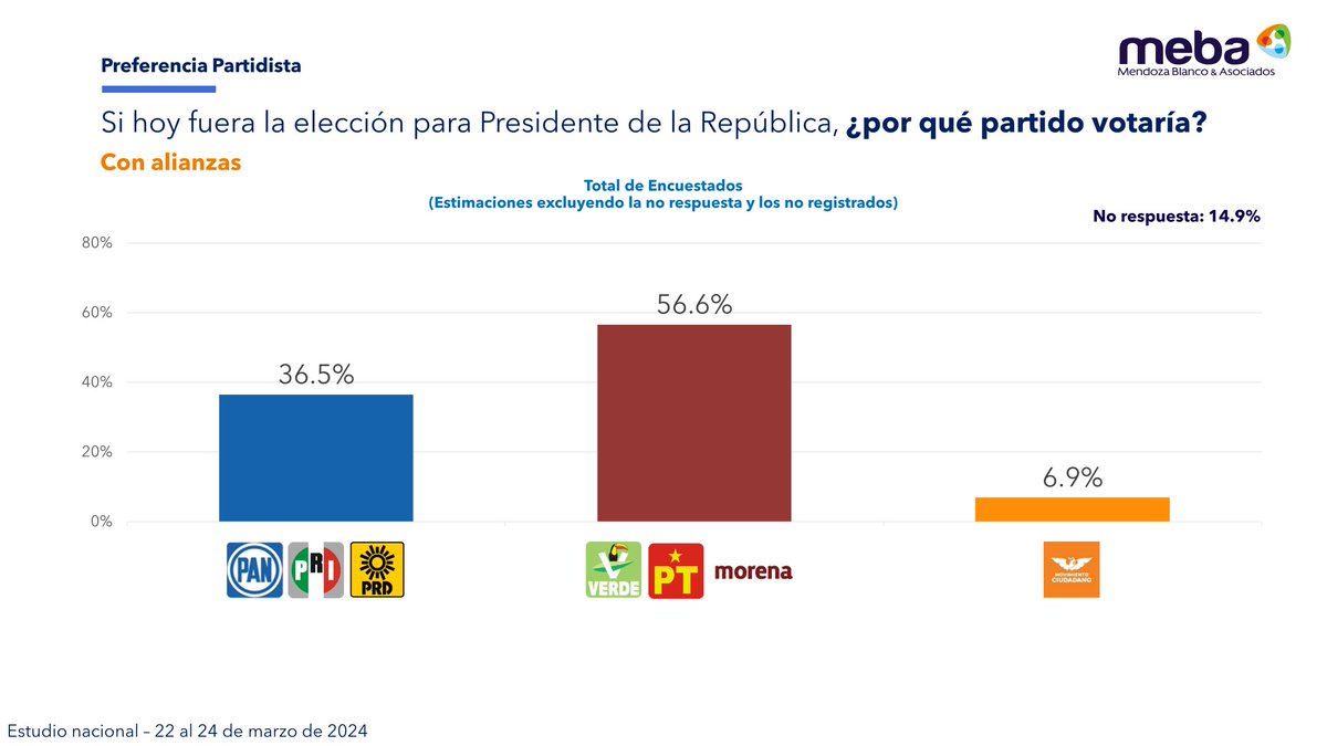 Mendoza Blanco & Asociados tweet media