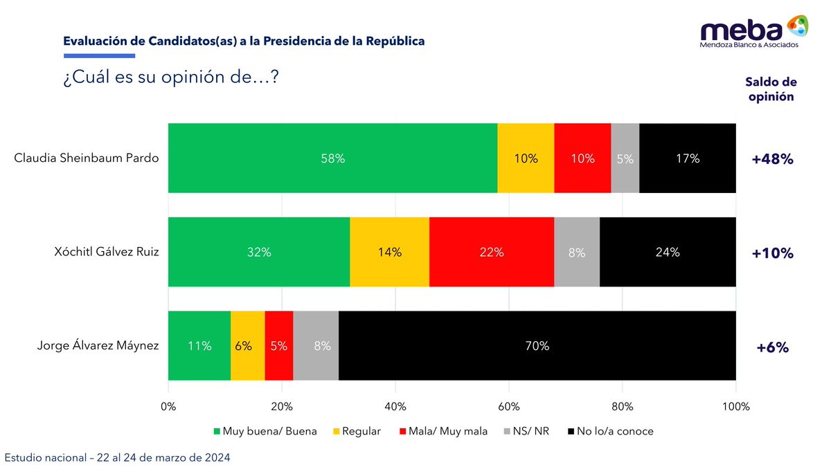 Mendoza Blanco & Asociados tweet media