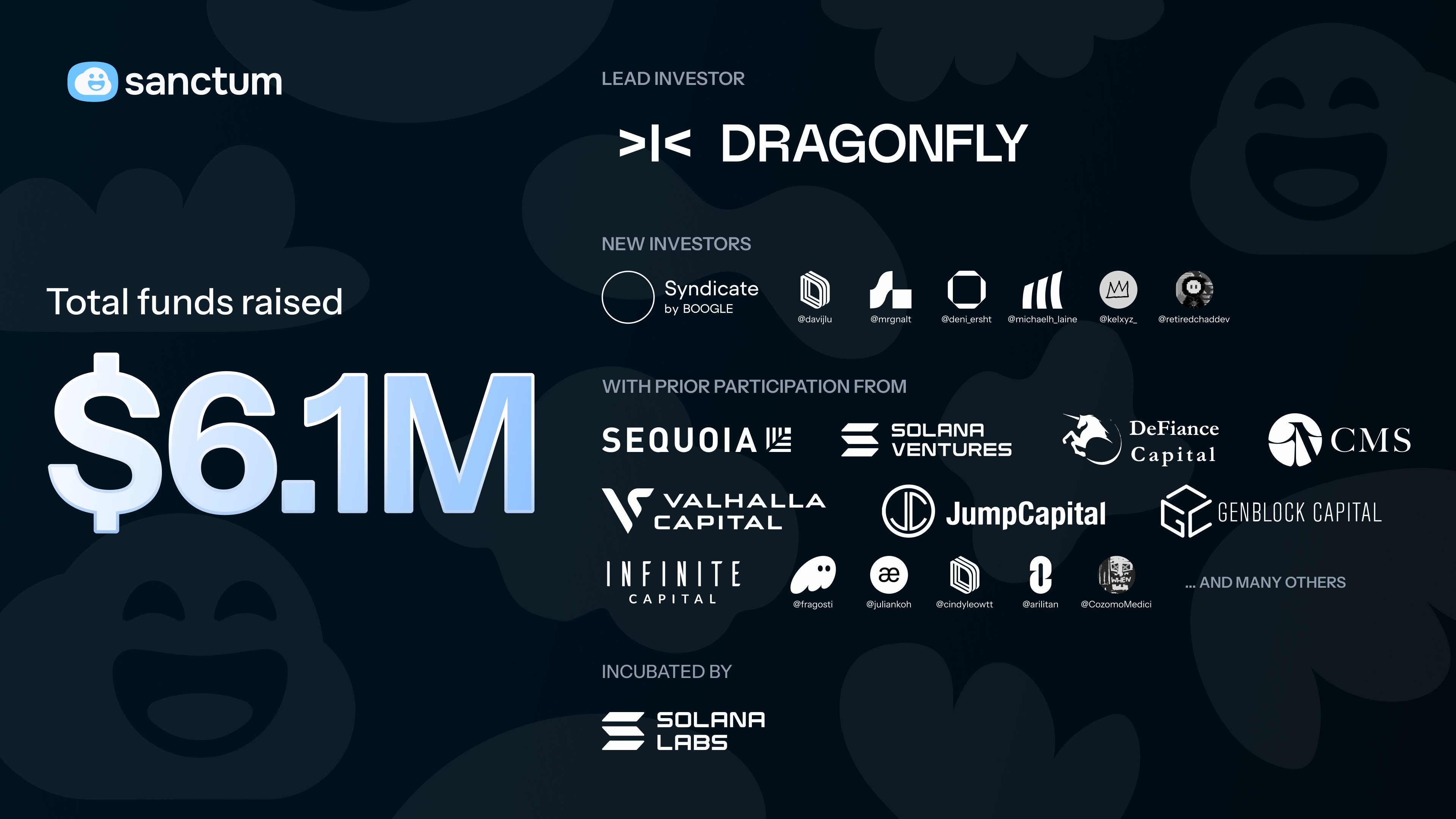 sanctum ☁️ on X: "1/ Sanctum is excited to share that we have closed a  small seed extension round, bringing our total funds raised to $6.1m. A  milestone in our mission to