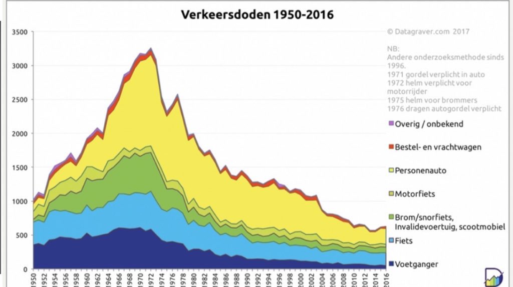 ⚓️ Kapitein R.H. Kuipers 🔻Top Ingenieur 🕊️ tweet media