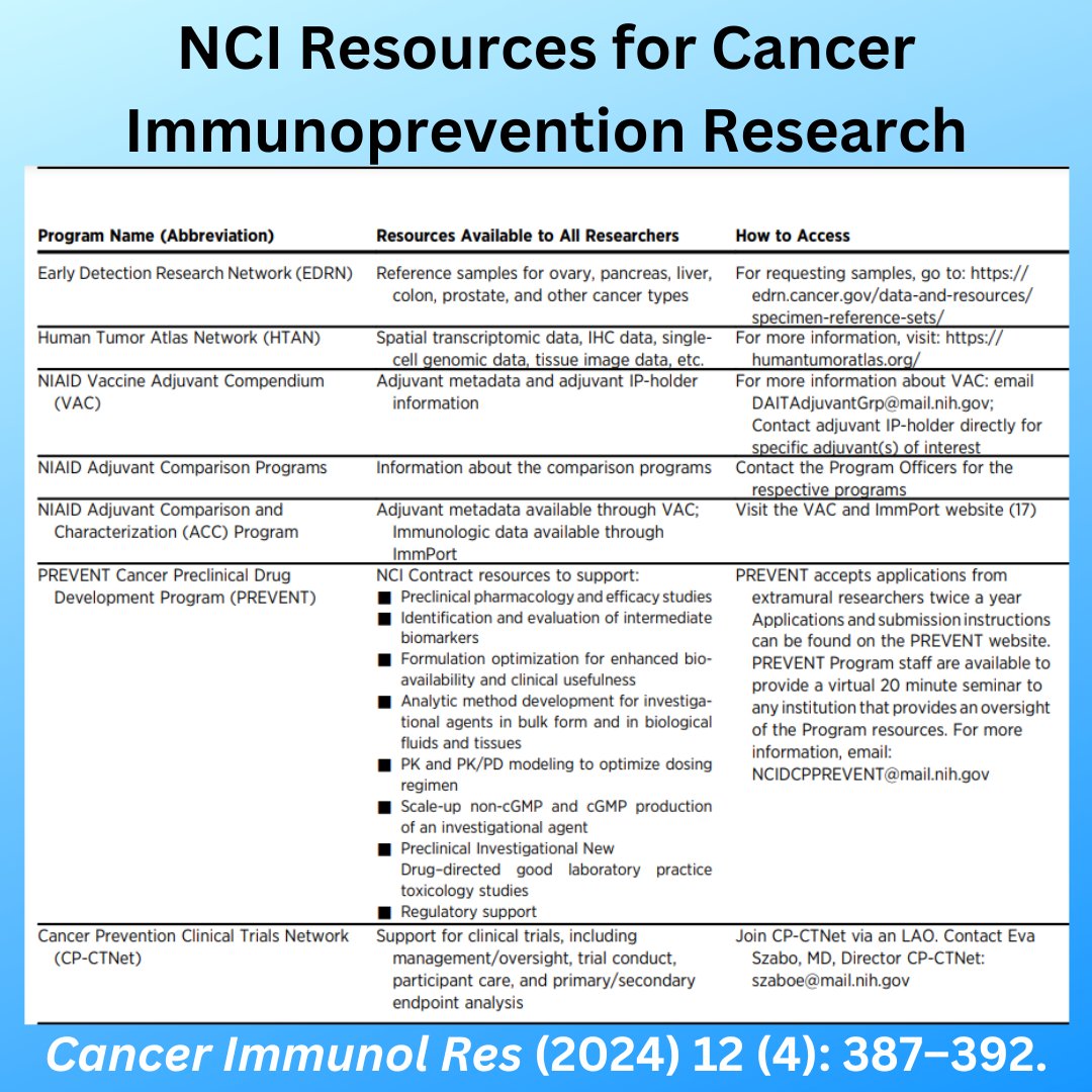 Cancer immunoprevention may be most effective if the intervention is given before or early in the carcinogenic process while the immune system remains relatively uncompromised. NCI continues to expand program resources Learn more: aacrjournals.org/cancerimmunolr…