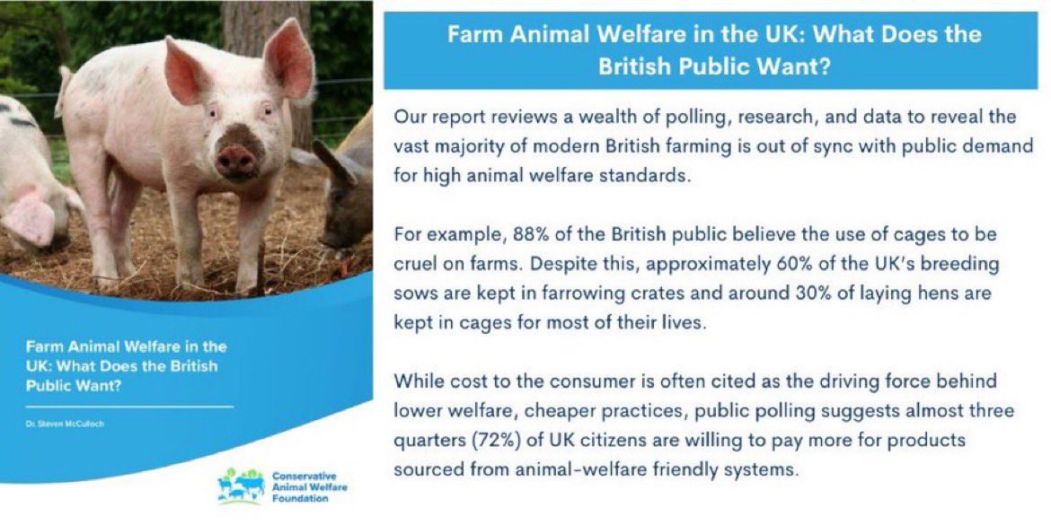 Our recent report 'Farm Animal Welfare in the UK: What Does the British Public Want?' by @SteveMcCVet reveals that the vast majority of modern British industrial farming is out of sync with public support for high animal welfare standards. The British public support outdoor &…