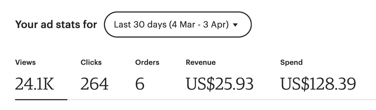 LyndsayMoon's tweet photo. Anyone else struggling to sell on @Etsy ? I'd loved &amp; lived this platform 4+ years, sales aren't adding up even with EtsAds. I've gone from a full-time income to virtually nothing, overnight, even with SEO updates, new products etc...  I'm feeling disillusioned. ☹️
#EtsySeller https://t.co/GNMYCGitd2