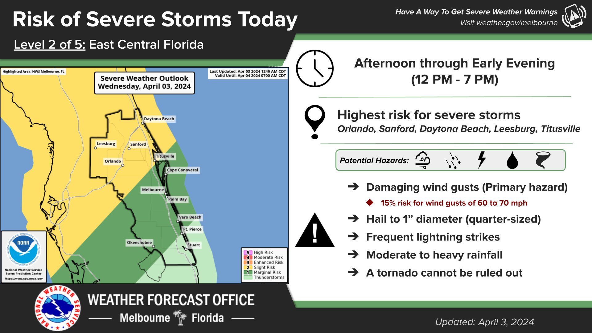 CityDaytonaBeach on X: &ldquo;The US National Weather Service Melbourne 