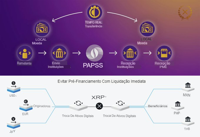 METALMUSICJR1's tweet image. COMPARE #RIPPLENET COM O SISTEMA PAN-AFRICANO DE PAGAMENTO E LIQUIDAÇÃO ( #PAPPS )
@Ondulação
@Onafriq
#XRPL #XRP