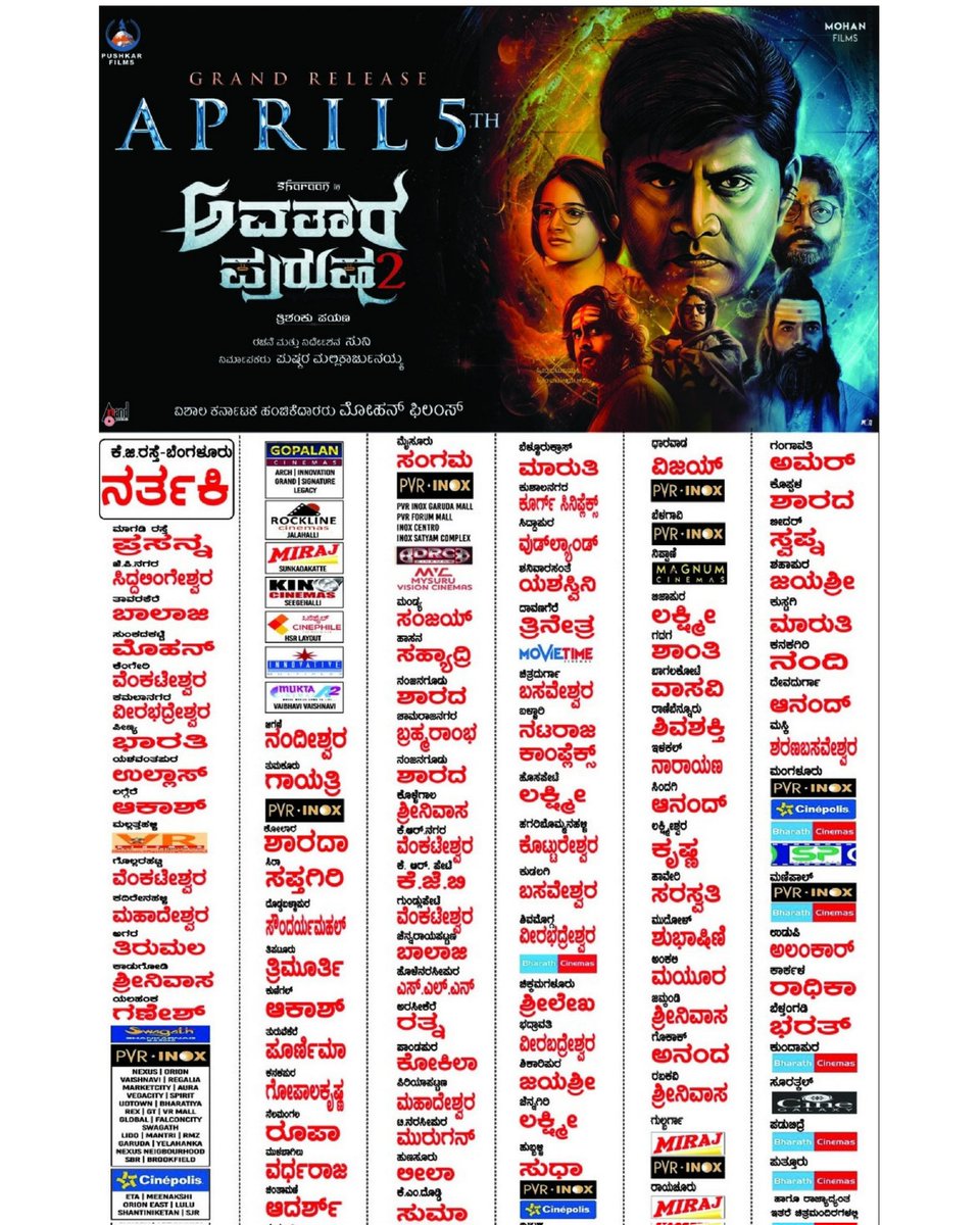 RajdhaniHaiklu's tweet photo. ಶರಣ್ ನಟಿಸಿರುವ "ಅವತಾರ ಪುರುಷ 2" ಚಿತ್ರದ Updated Theater List✨
#AppuLivesOn #AvataraPurusha2 #Sharaan #AshikaRanganath #SrinagarKitty @SimpleSuni #PushkarFilms #RajdhaniHaiklu https://t.co/DvLLN6uI00