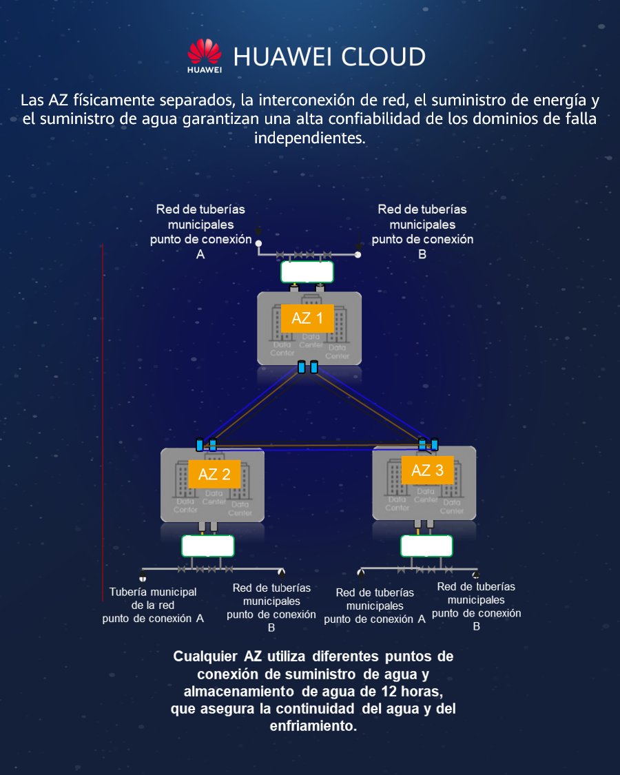 Huawei Cloud Mexico is working in the present to build an #innovative future. As users require even lower latency, #HuaweiCloud continues to focus on user experience and collaborate with operators around the world to reduce network latency.