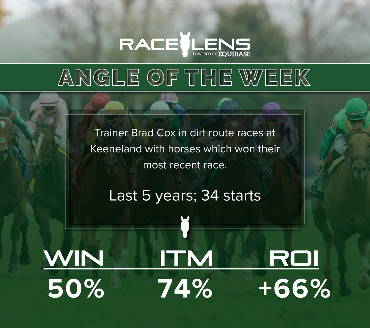 #RaceLens Angle of the Week: @keeneland Race 10 Toyota Blue Grass Stakes (Gr. 1) Post: 5:52pm ET # 11 Encino For more free info on this race: equibase.com/free/index.cfm…