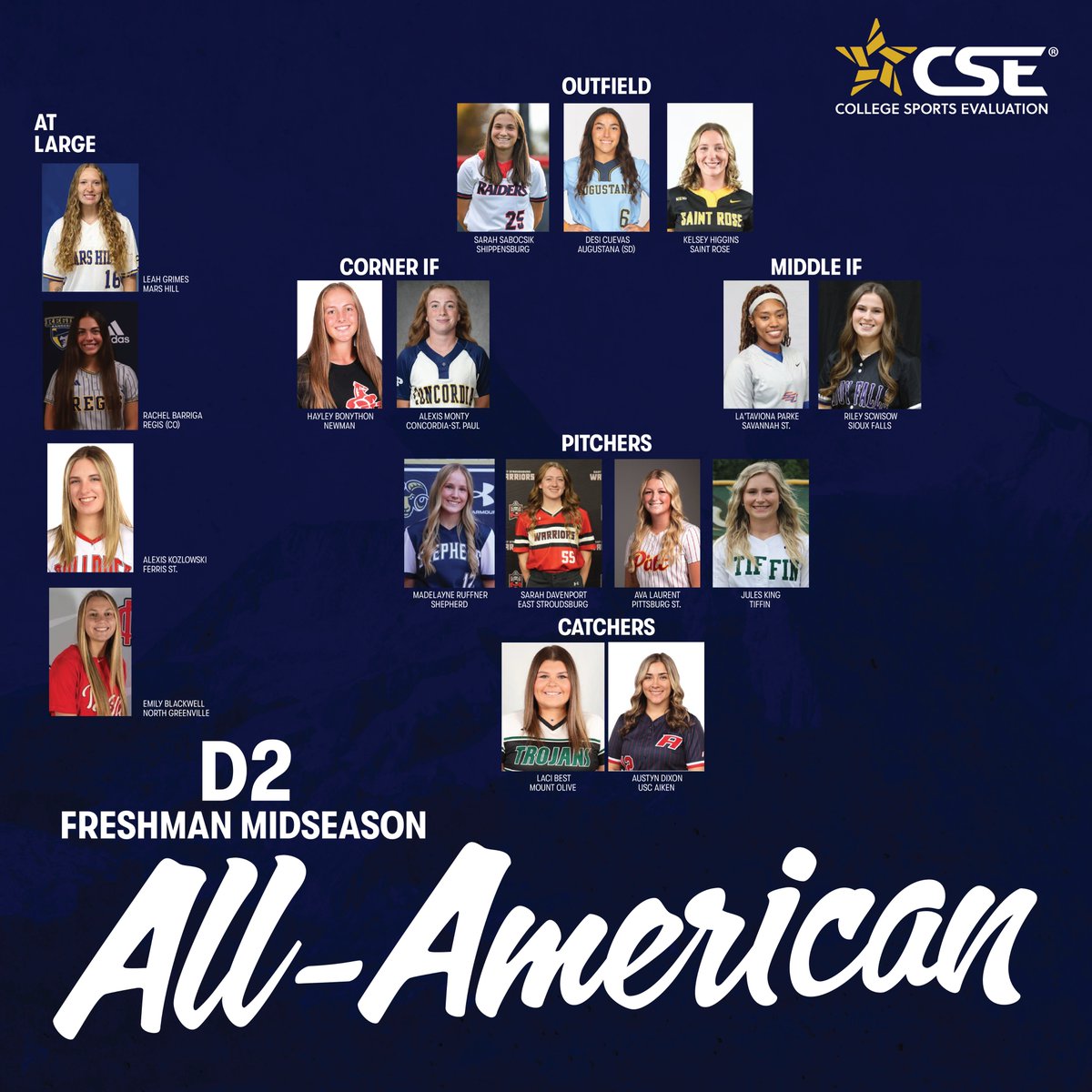 2024 CSE D2 Freshman Midseason All-Americans The CSE All-American rankings are based on FIP (pitching) and wRAA (offense) and are adjusted to account for strength of schedule. ZERO BIAS. See More Here⬇️ cseval.com/cse-midseason-…