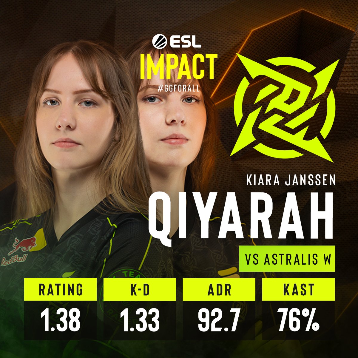 You can't have one with out the other but...

<a href="/Qiyarahcs/">NIP Qiyarah</a> is your Player of the Match vs <a href="/AstralisCS/">Astralis Counter-Strike</a> W!

#ESLImpact