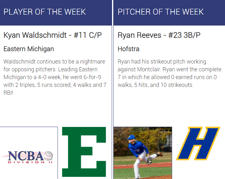 The_NCBA's tweet photo. Congratulations to Kyan Waldschmidt (@EMUClubBaseball ) and Ryan Reeves (@HofstraBall) on earning Week 19 NCBA DII National Player &amp; Pitcher of the Week Honors!      

https://t.co/n0b5bKyKBT https://t.co/ZeefgIuGj0