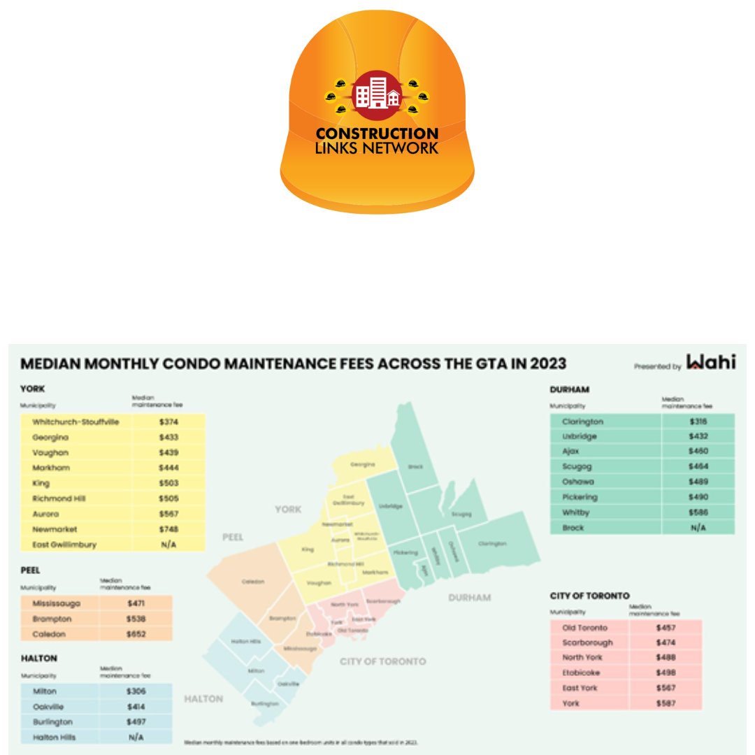 constructca's tweet photo. 🔍🏢 New analysis by Wahi reveals that #GTA #condos with the highest & lowest fees. Luxury buildings in Downtown #Toronto top the chart, while recent suburban builds offer more affordable fees. A crucial factor for buyers! 📊💼 #CondoFees #RealEstateInsights - Read more 👉 https://t.co/f8k4iucuCl - @wahi_inc