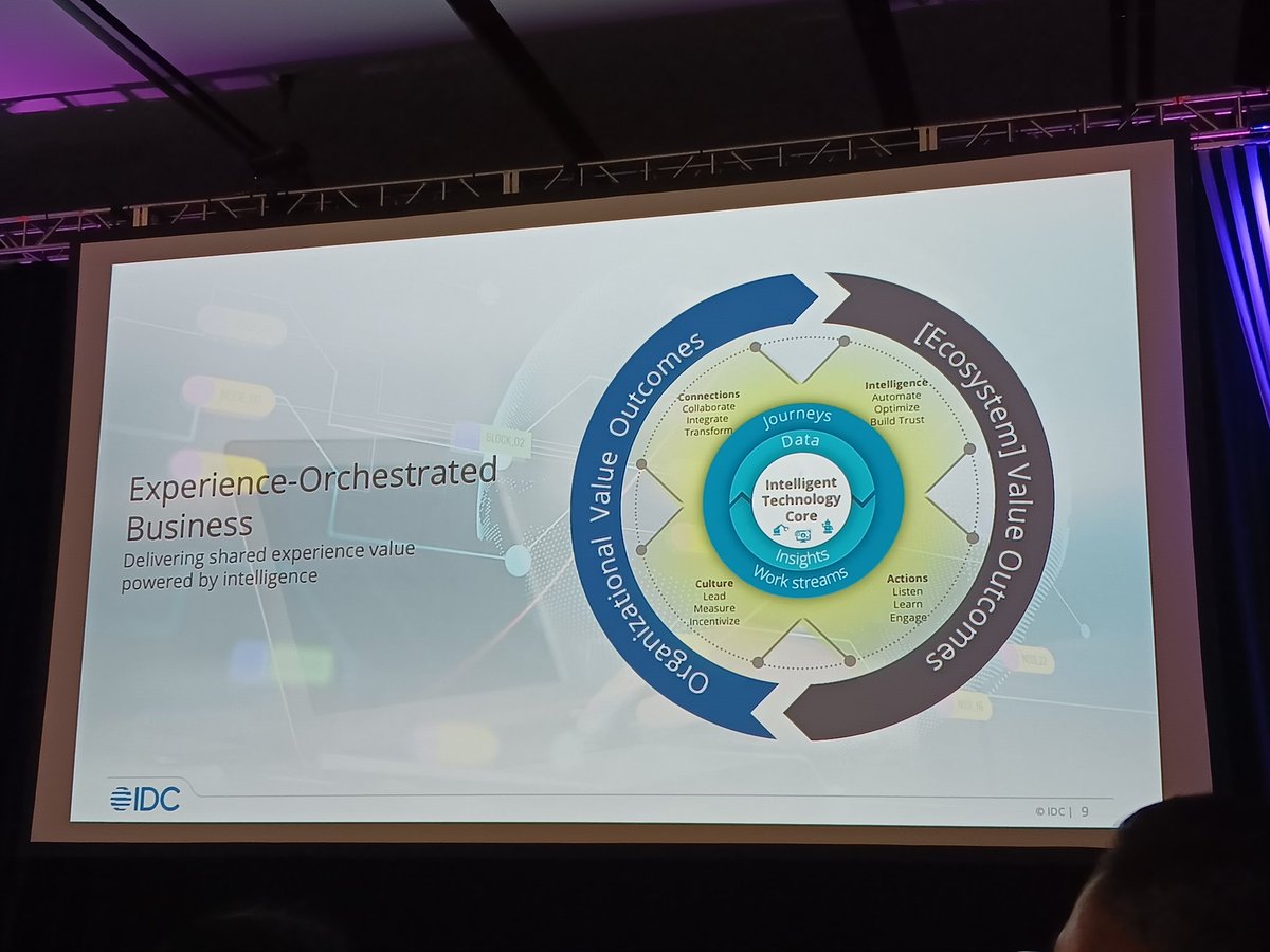 #idcdirections experience orchestrated business evolution keynote focus with Mickey North Rizza