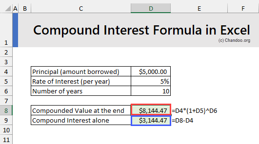 Compound Interest Formulas in Excel - a simple overview
chandoo.org/wp/compound-in…