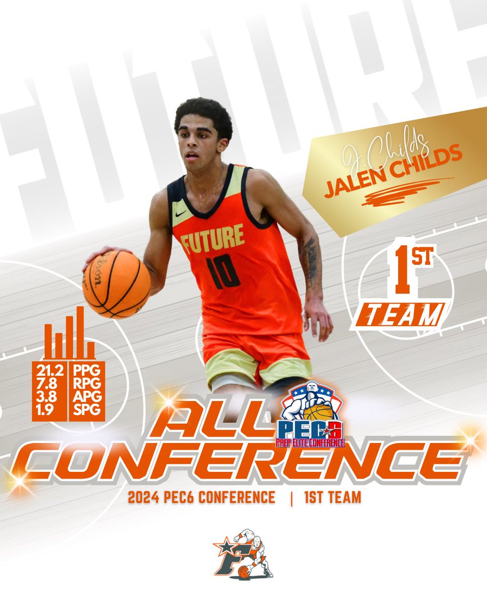 Future College Prep tweet media