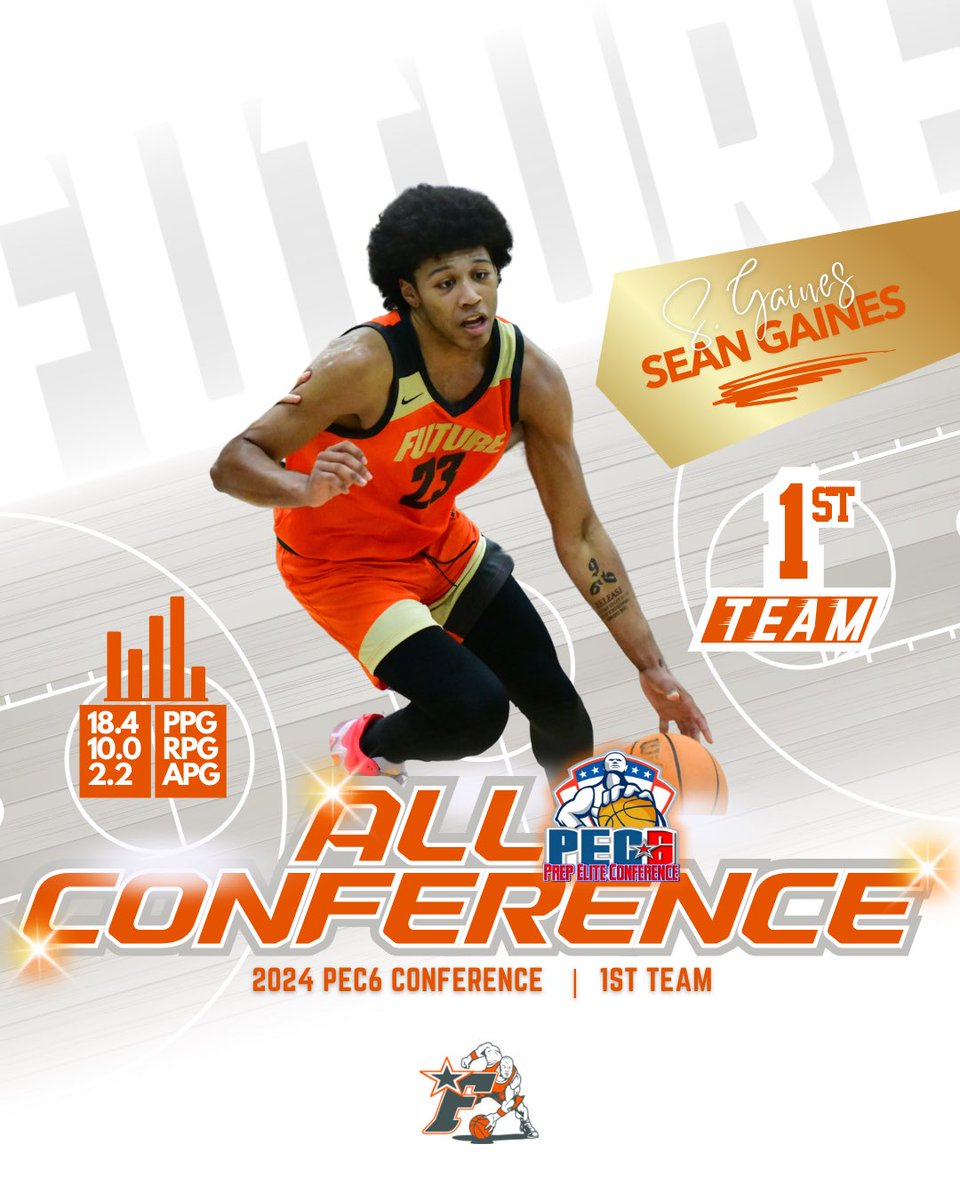 Future College Prep tweet media